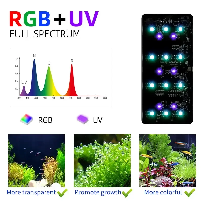 WEEK AQUA USB aquarium light P - Planted Aquarium Products ulasan dan harga