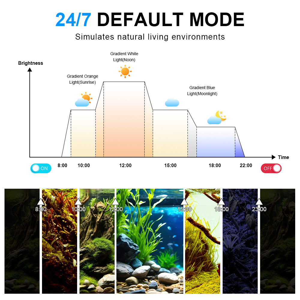 24/7 Light Cycle Fish Tank LED - Planted Aquarium Cycling ulasan dan harga