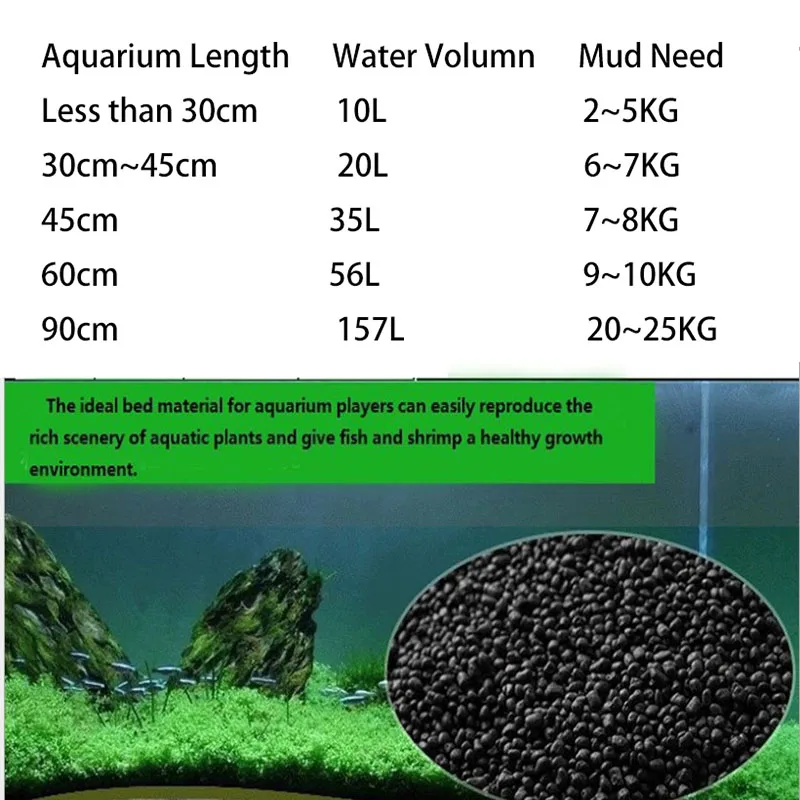 1kg Watergrass Aquarium Plants - Aquarium Planted Sand ulasan dan harga